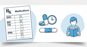 Q4H & Other Vital Medical Abbreviation